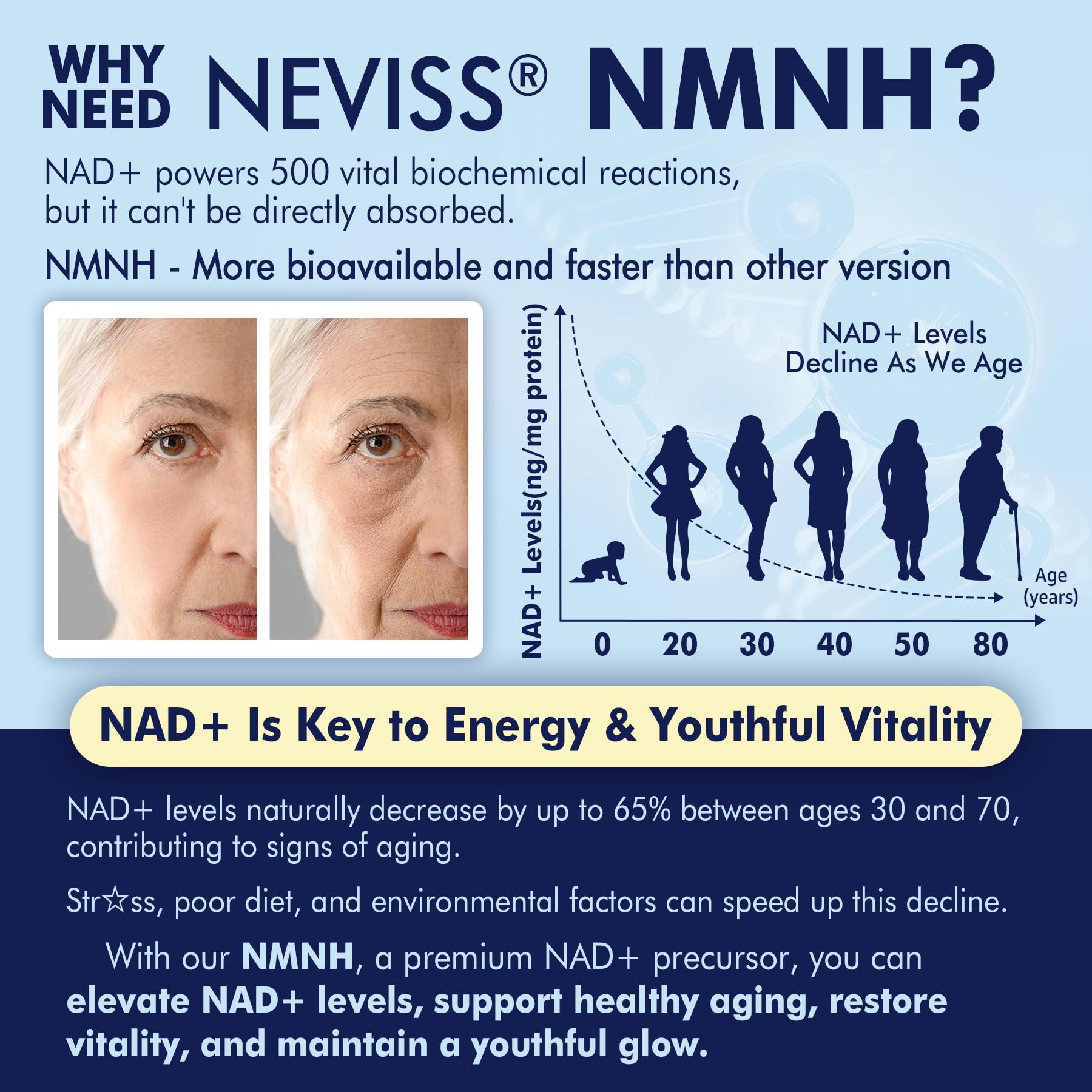 2Pack NAD+ Supplement, Next-Gen NMNH Liposomal 500mg, NR NMN Supplement Alternative, High Absorption NAD+ with Curcumin, Niacinamide for Cellular Energy, DNA Repair, Healthy Aging, 120 Softgels - Image 3