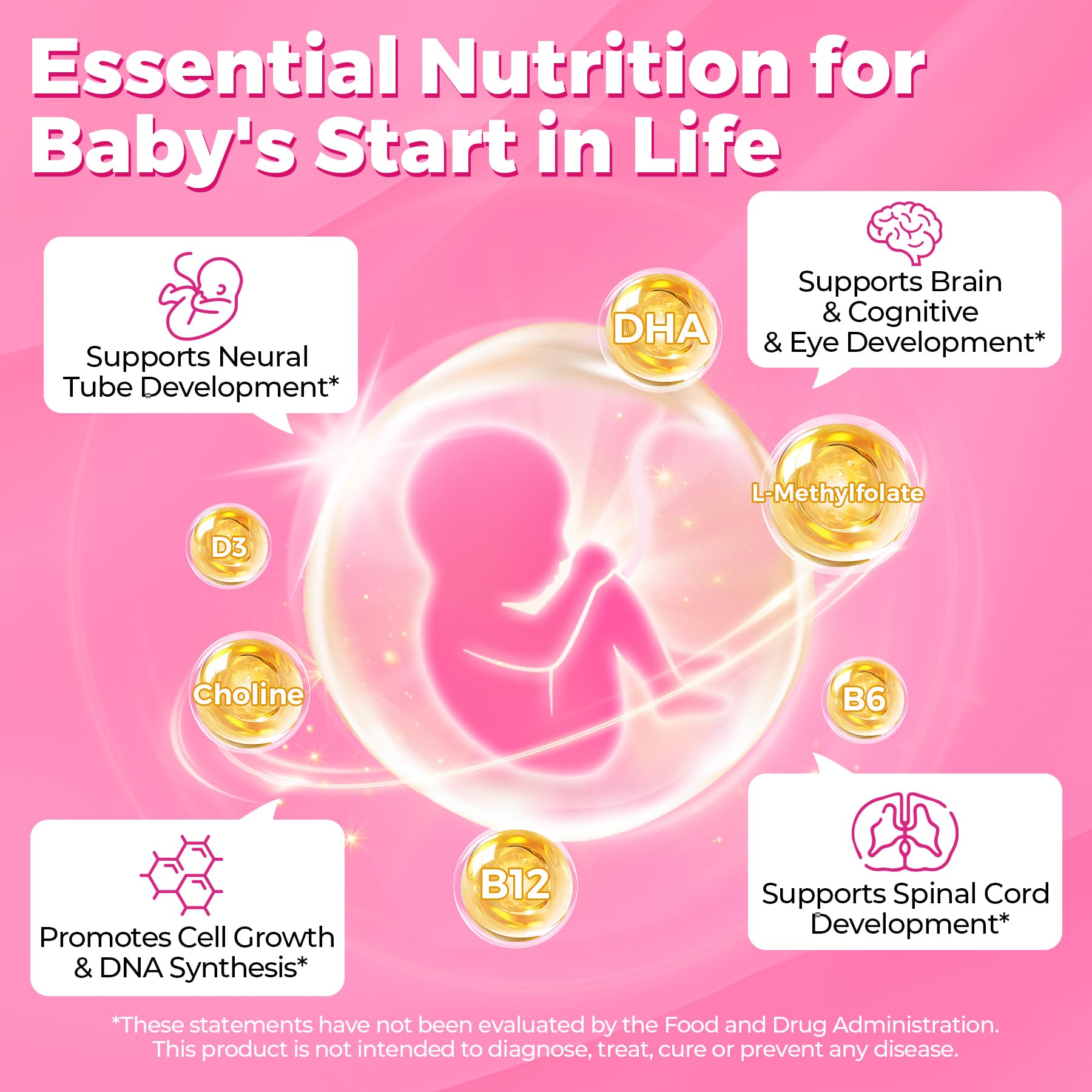Prenatal Vitamins for Women Multivitamin Gummies w/ Methylfolate 1mg, Choline Omega-3(DHA+EPA) Iron, Postnatal Vitamins for Women Breastfeeding | Before,During & After Pregnancy,Sugar Free,Vegan,60Cts - Image 4